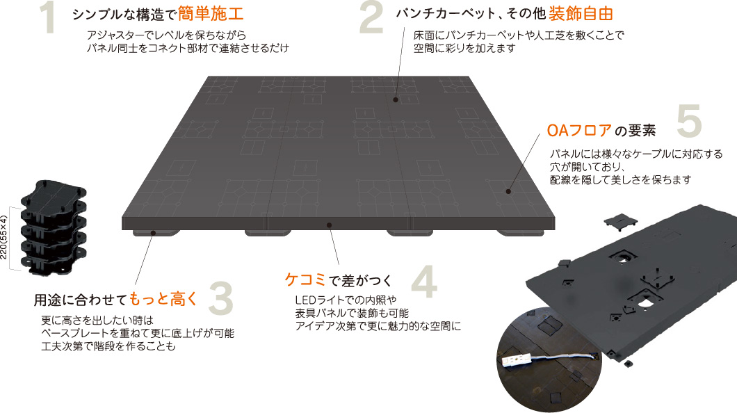 オクタエレベイトフロア